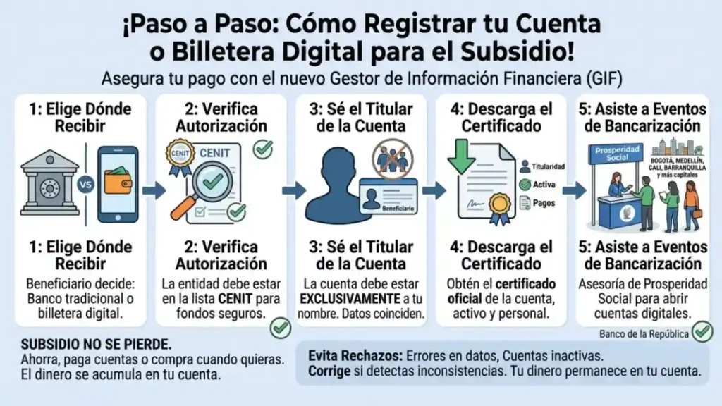 Gestor de Pagos de Prosperidad Social
