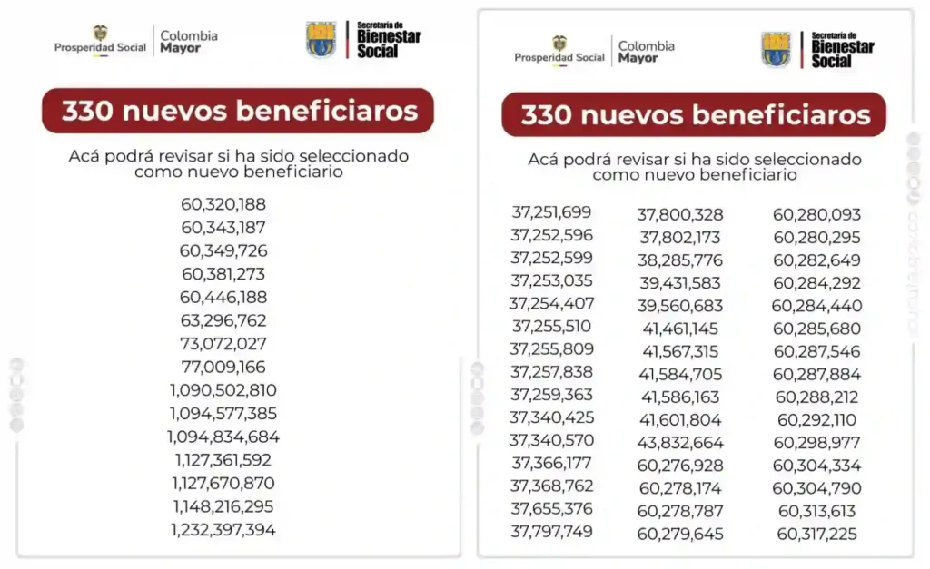 Beneficiarios Colombia Mayor Cucuta Norte de Santander