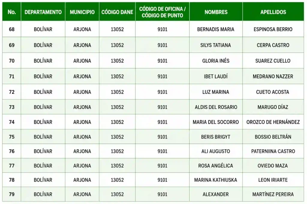 Bolivar bono de 500 mil