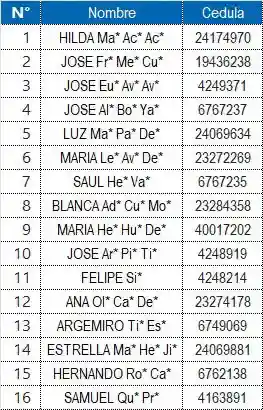 BENEFICIARIOS DE COLOMBIA MAYOR EN BOYACA
