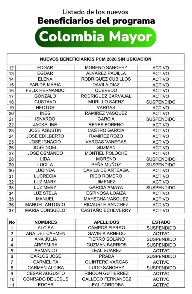 NUEVOS BENEFICIARIOS ADULTO MAYOR TOLIMA