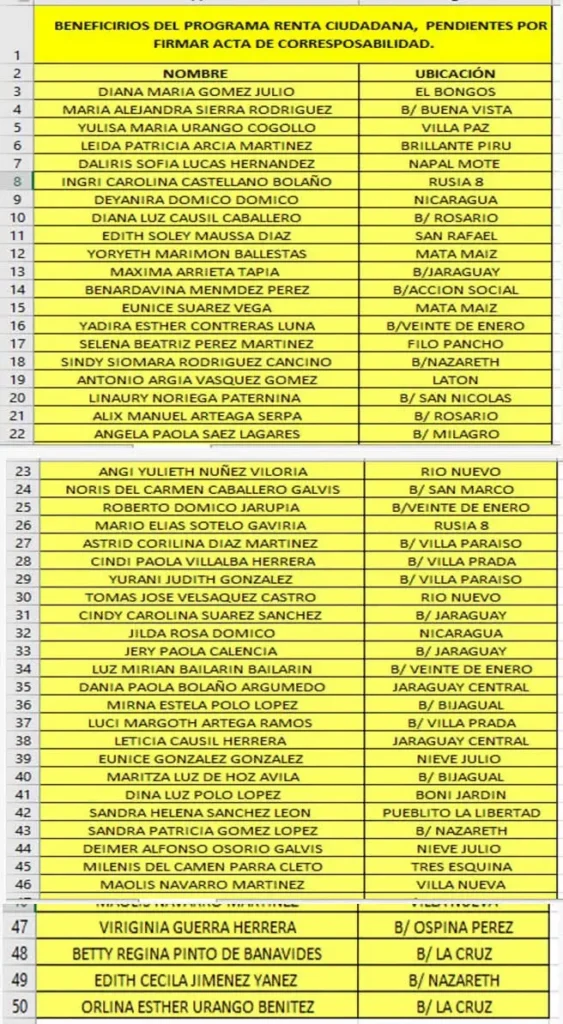 acta de Renta Ciudadana Cordoba