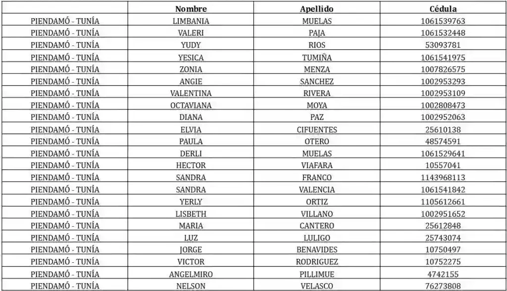Salieron nuevos listados: firma el acta de Renta Ciudadana aquí 6 beneficiarios de renta ciudadana sin firma del acta