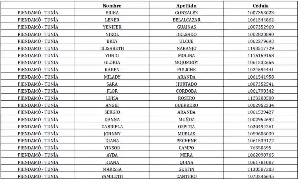 Salieron nuevos listados: firma el acta de Renta Ciudadana aquí 4 beneficiarios sin firma del acta de renta ciudadana