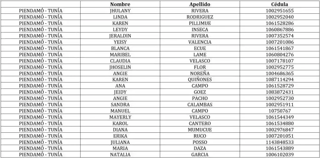 Salieron nuevos listados: firma el acta de Renta Ciudadana aquí 5 falta por firma del acta de renta ciudadana