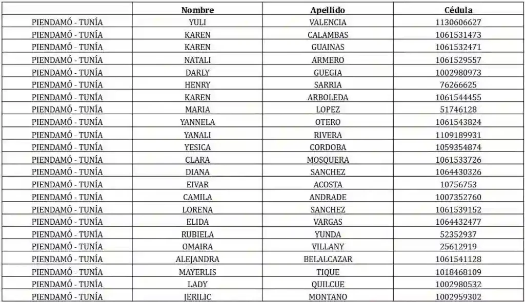Salieron nuevos listados: firma el acta de Renta Ciudadana aquí 3 firma del acta de renta ciudadana