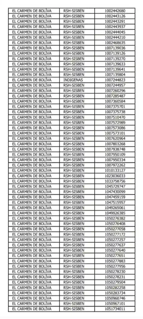 Salieron nuevos listados: firma el acta de Renta Ciudadana aquí 10 Listado de renta ciudadana sin acta en Barranquilla