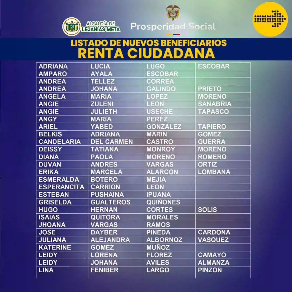 Nuevos listados de beneficiarios de Renta Ciudadana y Devolucion del IVA en Meta