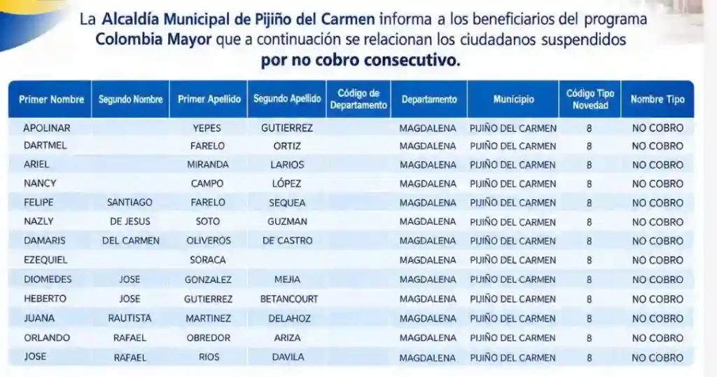 Suspendidos en Colombia Mayor al borde del retiro 17 Suspendidos en Colombia Mayor Magdalena