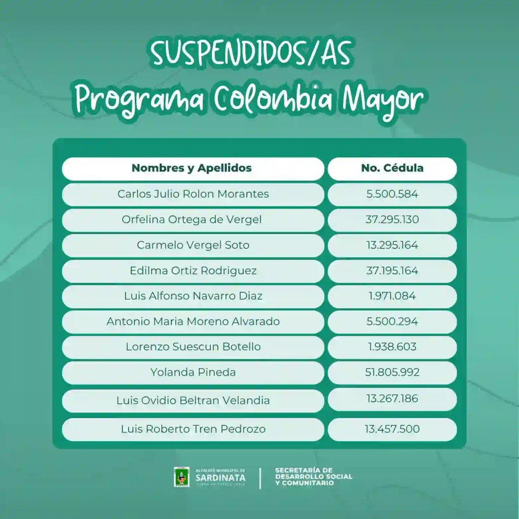 Suspendidos en Colombia Mayor al borde del retiro 13 Suspendidos en Colombia Mayor Sardinata 2