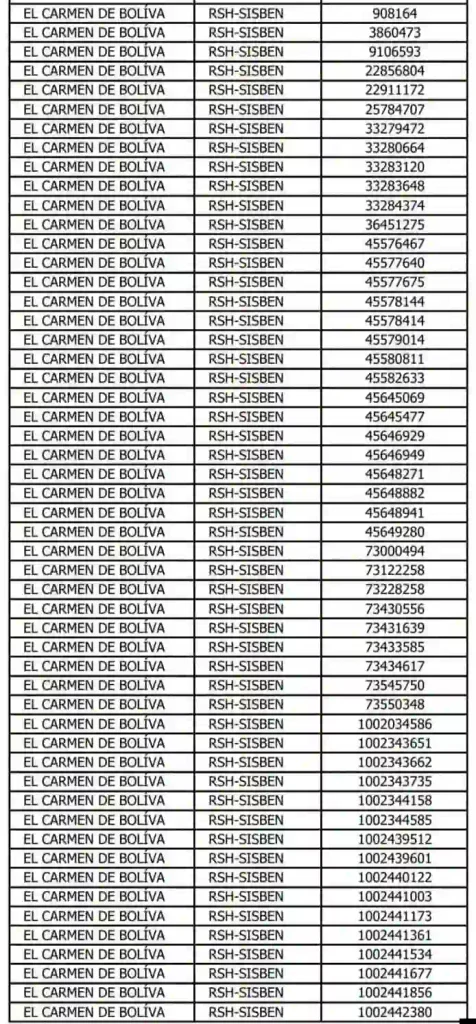 Salieron nuevos listados: firma el acta de Renta Ciudadana aquí 9 beneficiarios por firmar acta en Barranquilla 3