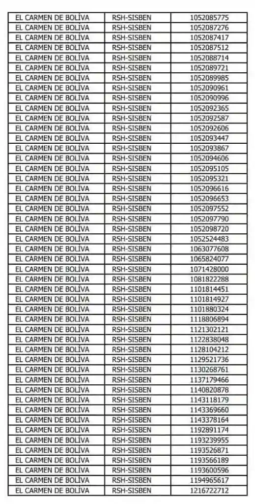 Salieron nuevos listados: firma el acta de Renta Ciudadana aquí 8 beneficiarios sin acta en Barranquilla