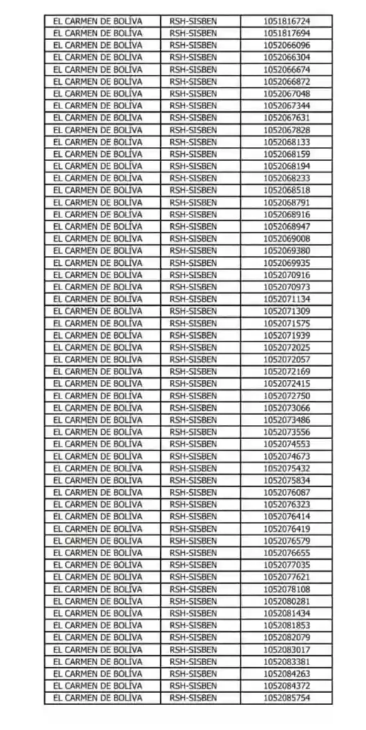 Salieron nuevos listados: firma el acta de Renta Ciudadana aquí 7 beneficiarios sin firma de acta en Barranquilla 1