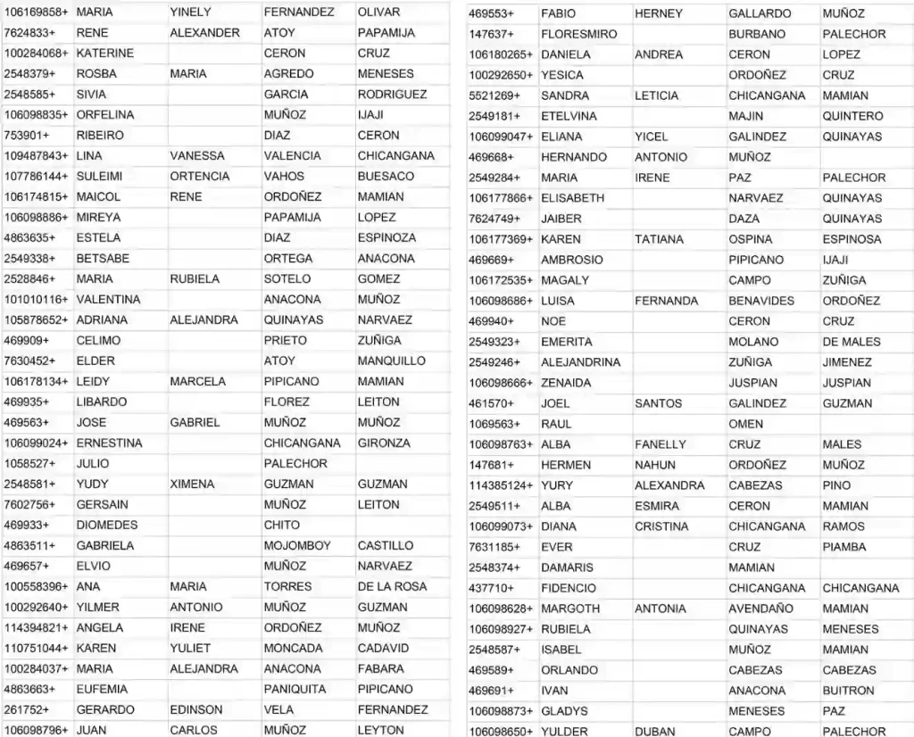 focalizacion de Renta Ciudadana y Devolucion del IVA Cauca