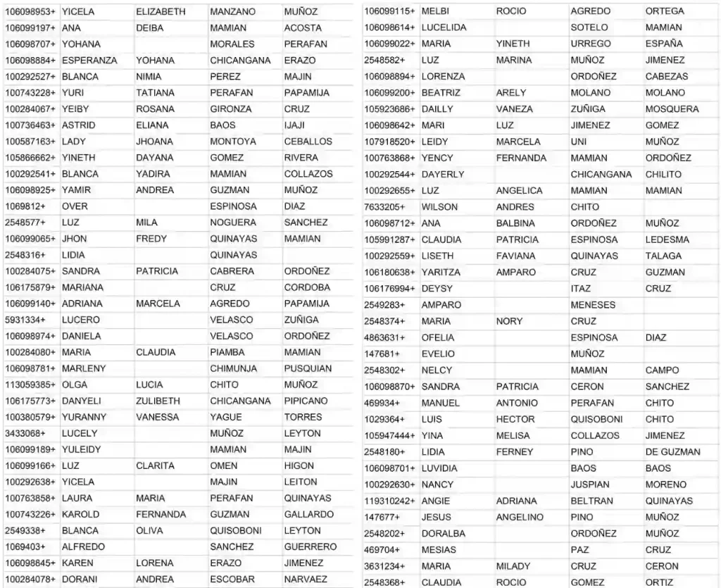 listados de focalizacion de Renta Ciudadana y Devolucion del IVA en Cauca