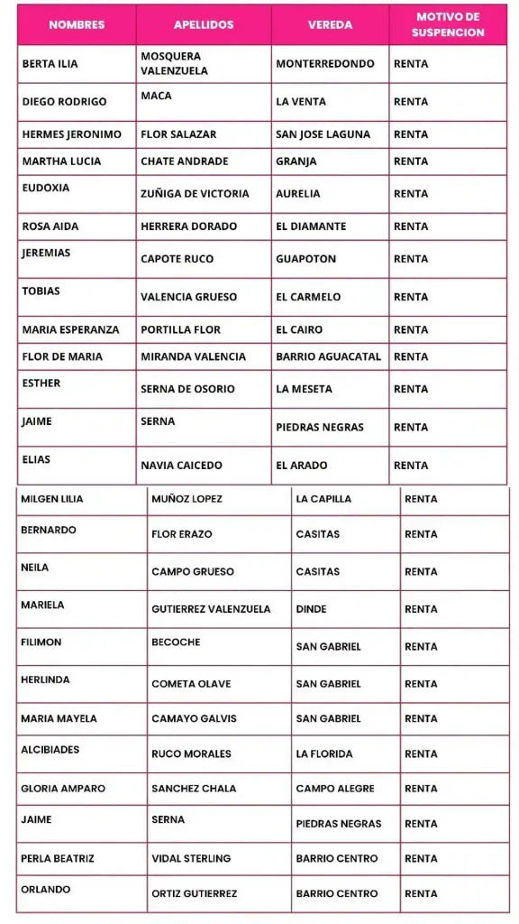 Suspendidos en Colombia Mayor al borde del retiro 3 suspendidos Colombia Mayor