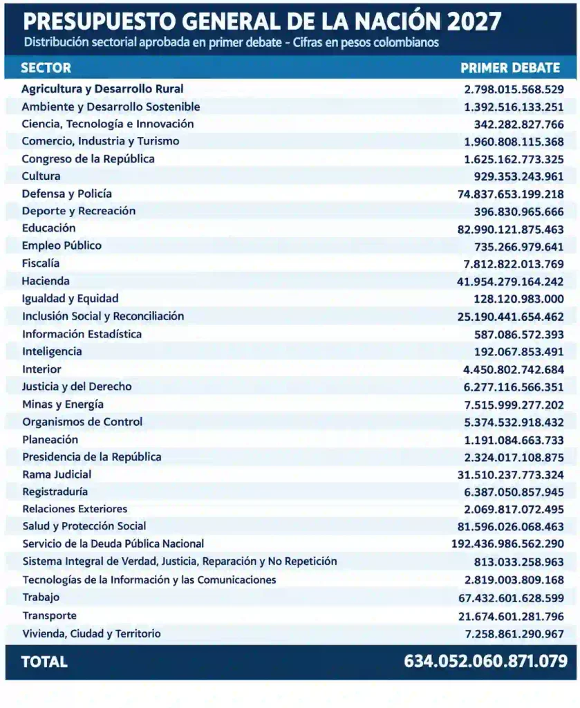 PRESUPUESTO 2027