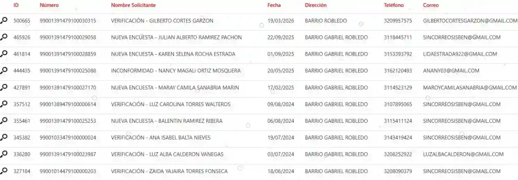 ¡Urgente! Listados del Sisbén en la mira 19 Sisben Puerto Carreno Vichada 1