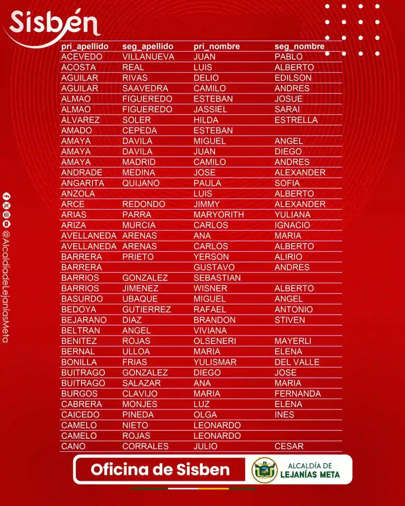 ¡Urgente! Listados del Sisbén en la mira 9 sisben lejanias 1